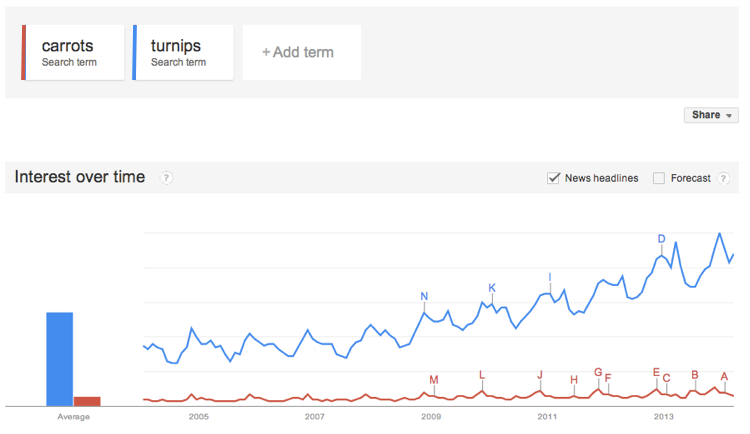 carrots-vs-turnips2